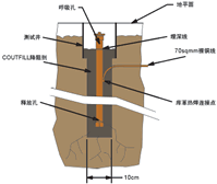 垂直安装接地棒