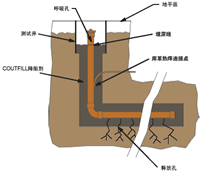 水平安装接地棒